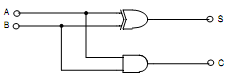 908_Explain half-adder with truth-table and logic diagram.png